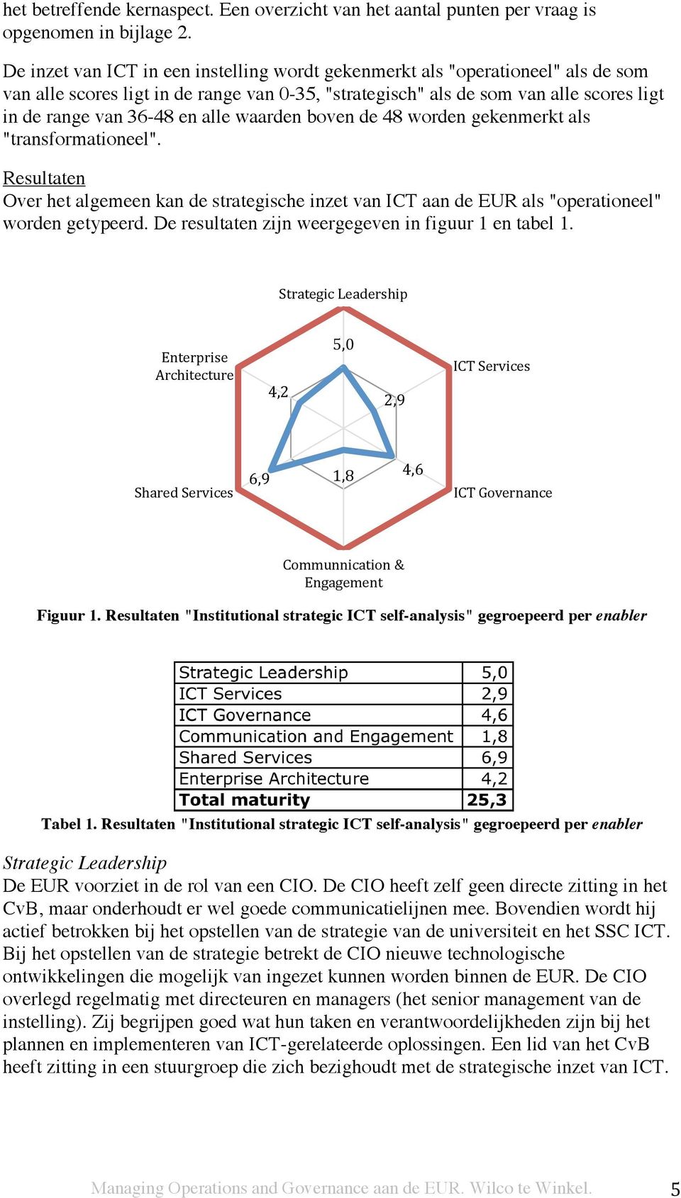 alle waarden boven de 48 worden gekenmerkt als "transformationeel". Resultaten Over het algemeen kan de strategische inzet van ICT aan de EUR als "operationeel" worden getypeerd.