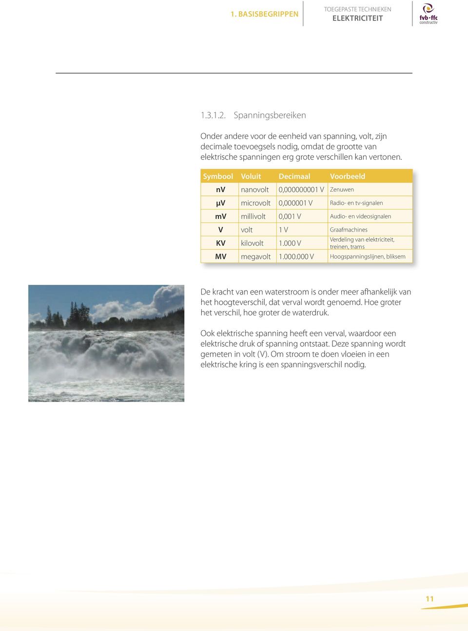 Symbool Voluit Decimaal Voorbeeld nv nanovolt 0,000000001 V Zenuwen µv microvolt 0,000001 V Radio- en tv-signalen mv millivolt 0,001 V Audio- en videosignalen V volt 1 V Graafmachines Verdeling van