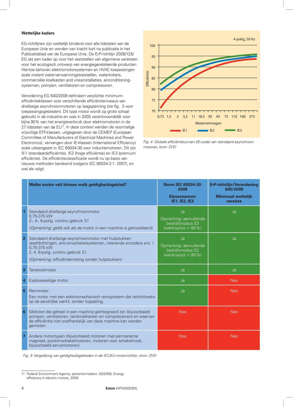 Hiertoe behoren elektromotorsystemen en HVAC-toepassingen zoals instant waterverwarmingstoestellen, waterkokers, commerciële koelkasten and vriesinstallaties, airconditioningsystemen, pompen,