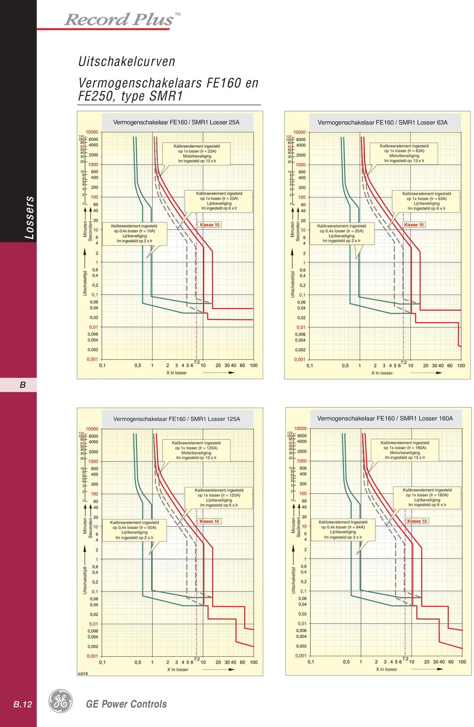 lm ingesteld op 2 x lr op 1x losser (lr = 63A) lm ingesteld op 6 x lr X In losser X In losser Vermogenschakelaar FE / SMR1 Losser A Vermogenschakelaar FE / SMR1 Losser A op 1x losser (lr = A)