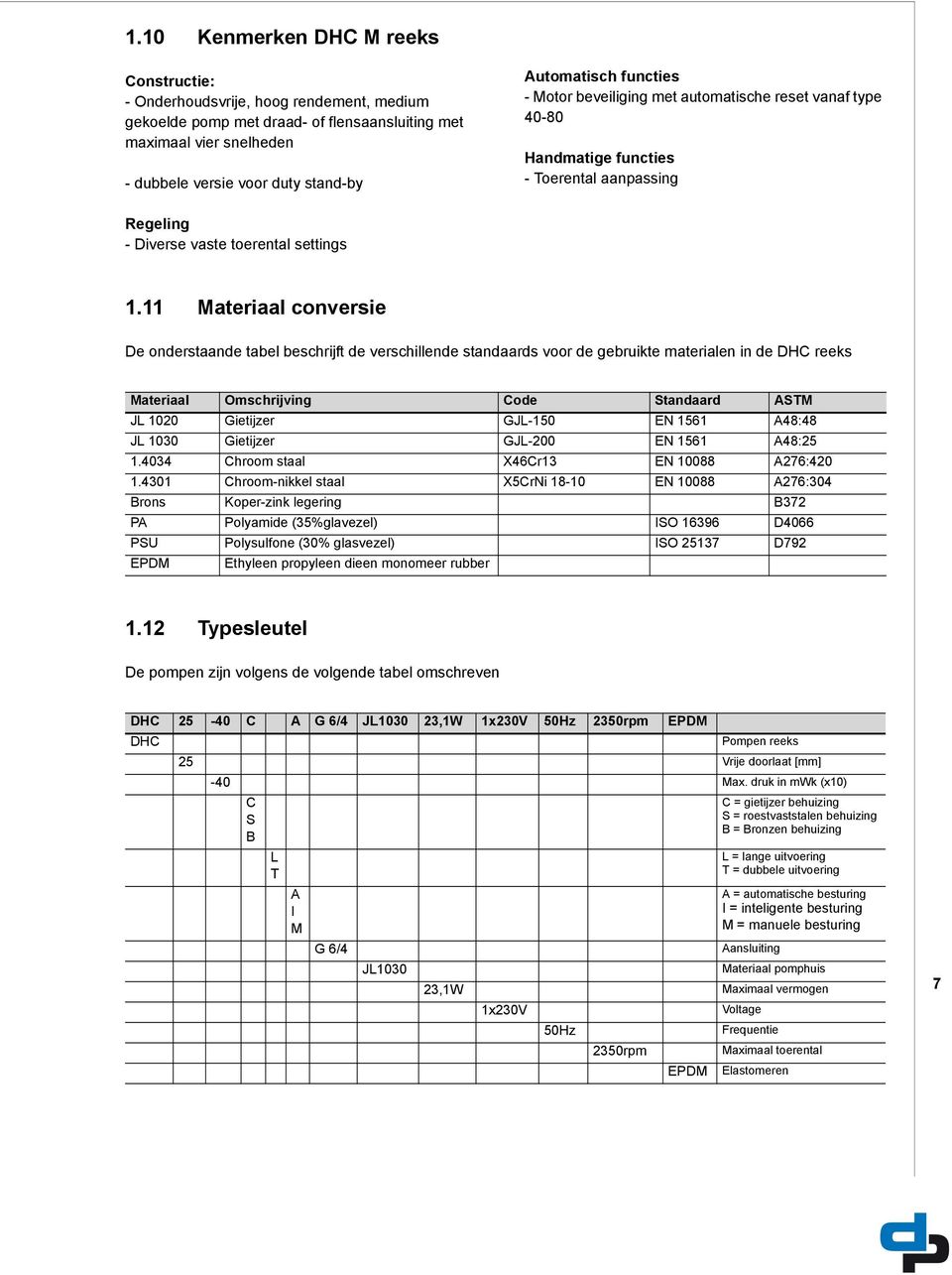 11 Materiaal conversie De onderstaande tabel beschrijft de verschillende standaards voor de gebruikte materialen in de DHC reeks Materiaal Omschrijving Code Standaard ASTM JL 12 Gietijzer GJL-15 EN