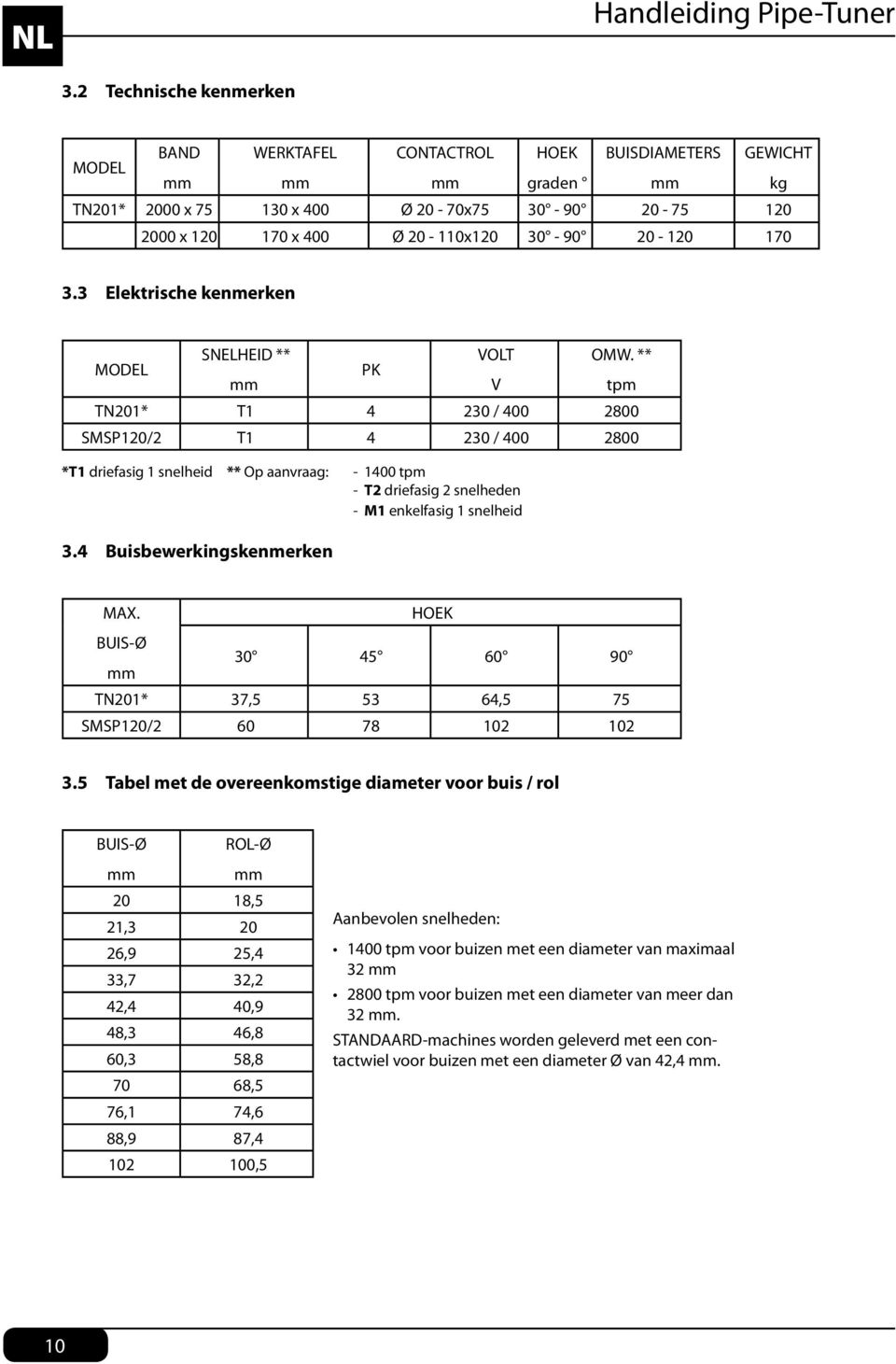 3 Elektrische kenmerken MODEL SNELHEID ** mm PK VOLT V OMW.