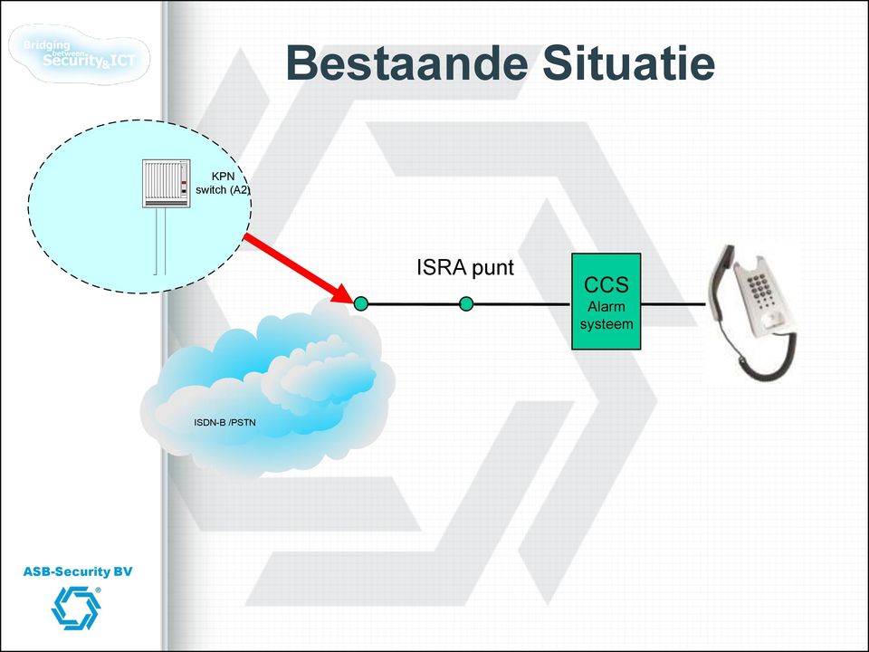 KPN switch (A2) ISRA