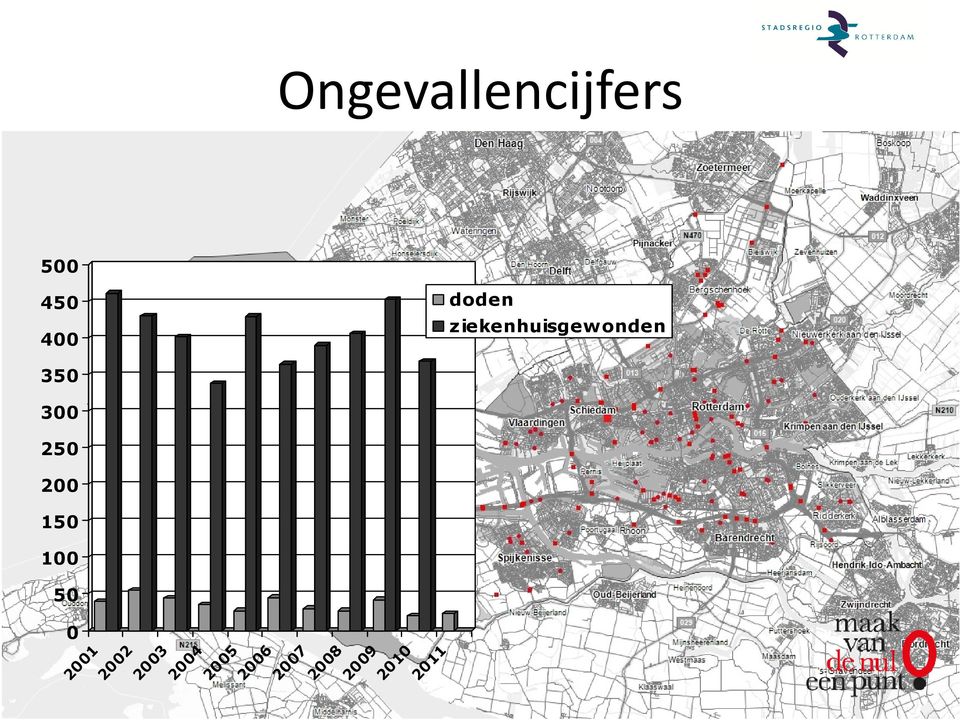 ziekenhuisgewonden 2007 2008 2009