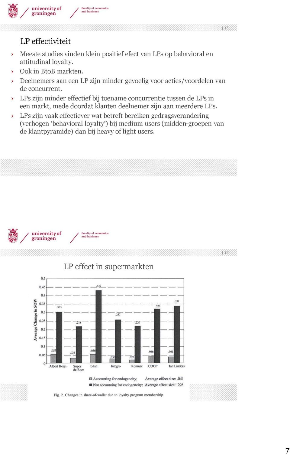 LPs zijn minder effectief bij toename concurrentie tussen de LPs in een markt, mede doordat klanten deelnemer zijn aan meerdere LPs.