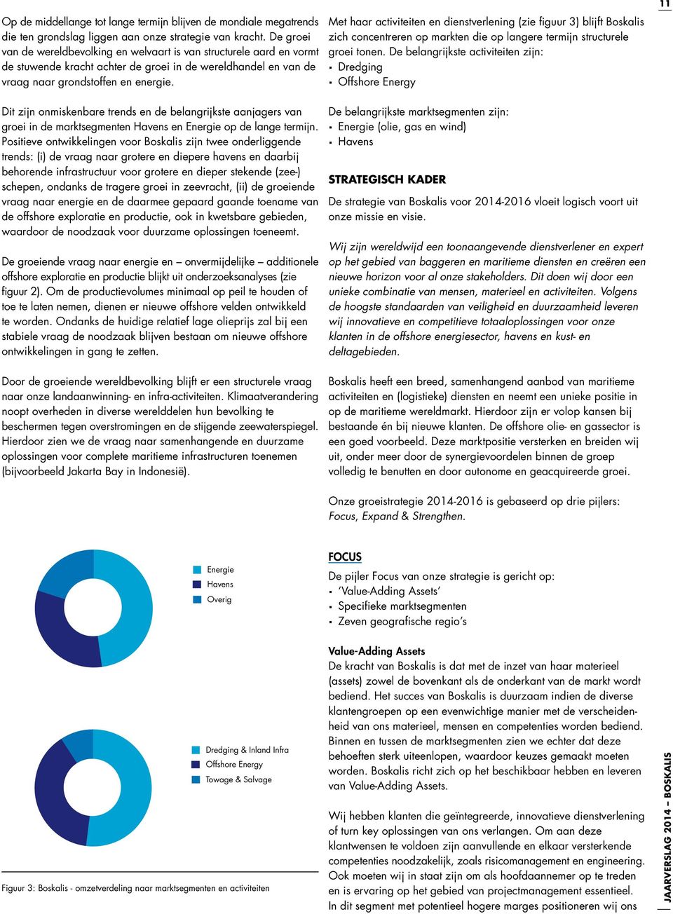 Met haar activiteiten en dienstverlening (zie figuur 3) blijft Boskalis zich concentreren op markten die op langere termijn structurele groei tonen.