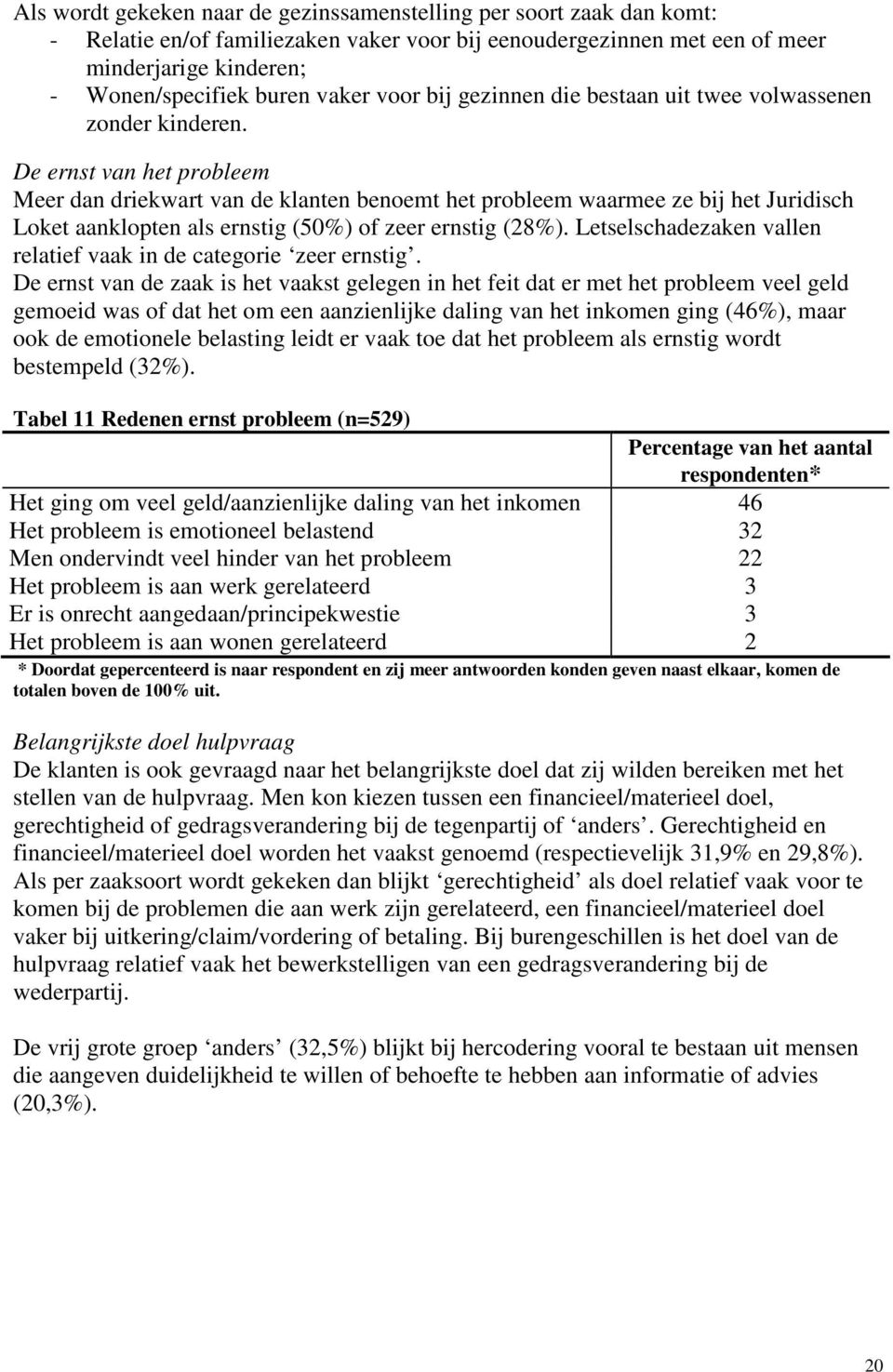 De ernst van het probleem Meer dan driekwart van de klanten benoemt het probleem waarmee ze bij het Juridisch Loket aanklopten als ernstig (50%) of zeer ernstig (28%).