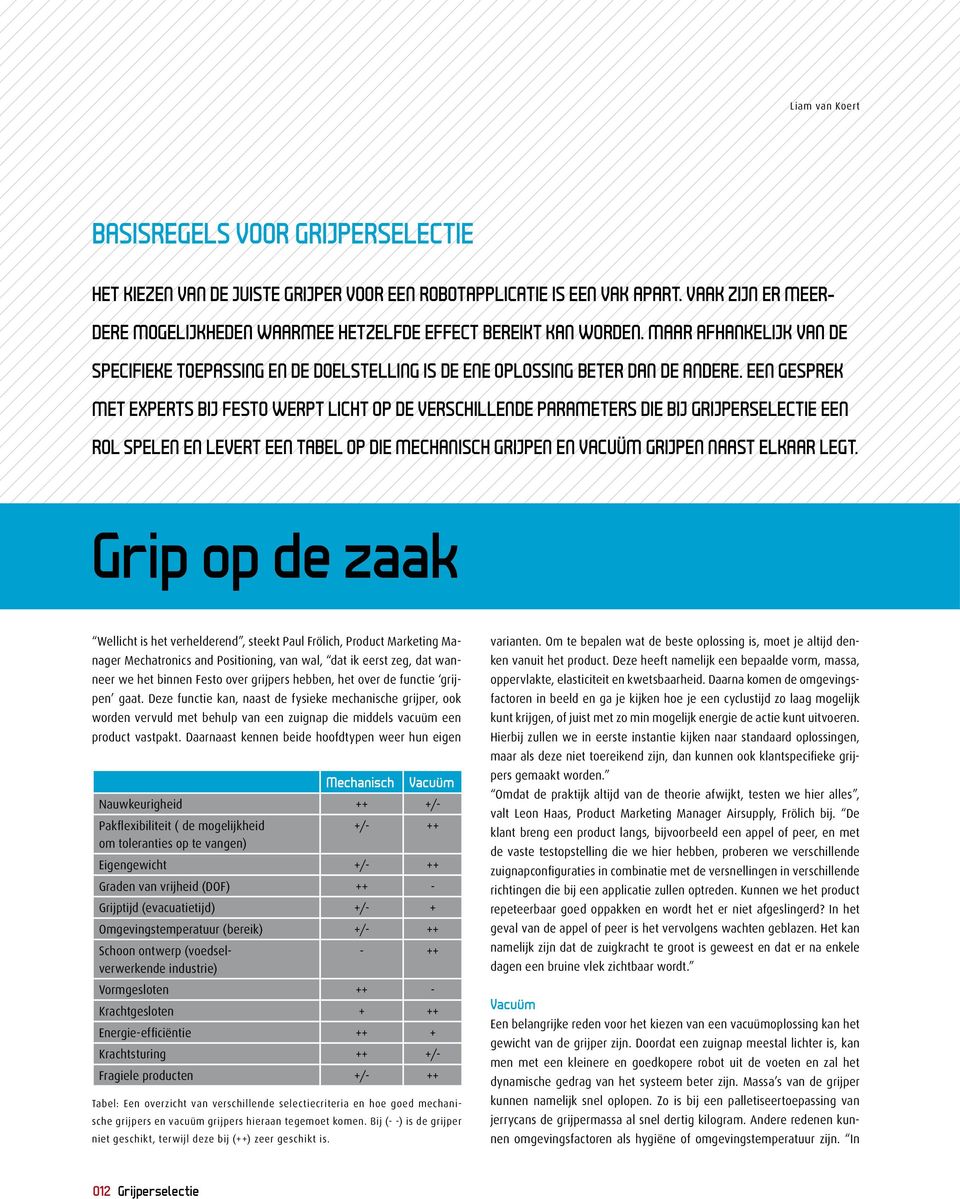 Een gesprek met experts bij Festo werpt licht op de verschillende parameters die bij grijperselectie een rol spelen en levert een tabel op die mechanisch grijpen en vacuüm grijpen naast elkaar legt.