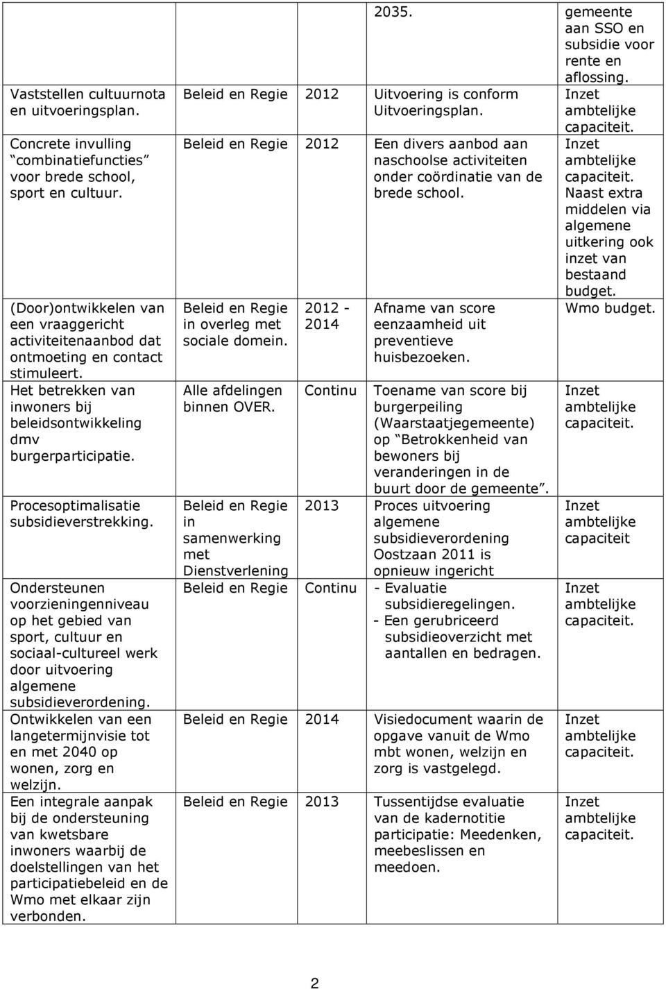 Procesoptimalisatie subsidieverstrekking. Ondersteunen voorzieningenniveau op het gebied van sport, cultuur en sociaal-cultureel werk door uitvoering subsidieverordening.