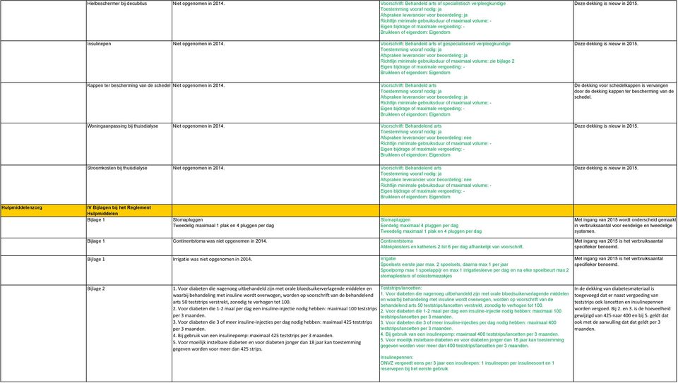 bijdrage of maximale vergoeding: - Bruikleen of eigendom: Eigendom Insulinepen Niet opgenomen in 2014.