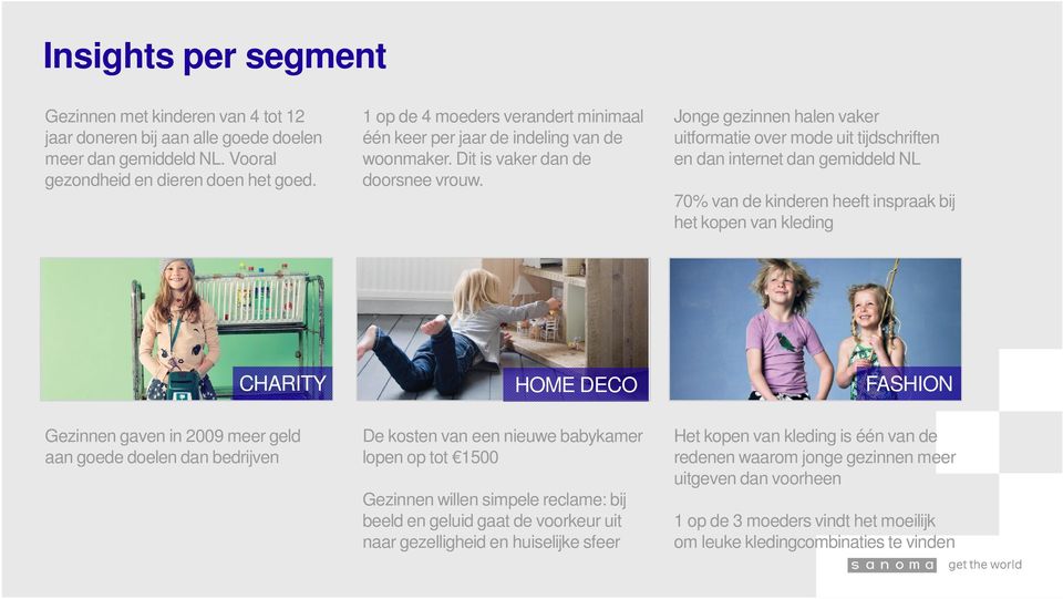 Jonge gezinnen halen vaker uitformatie over mode uit tijdschriften en dan internet dan gemiddeld NL 70% van de kinderen heeft inspraak bij het kopen van kleding CHARITY HOME DECO FASHION Gezinnen