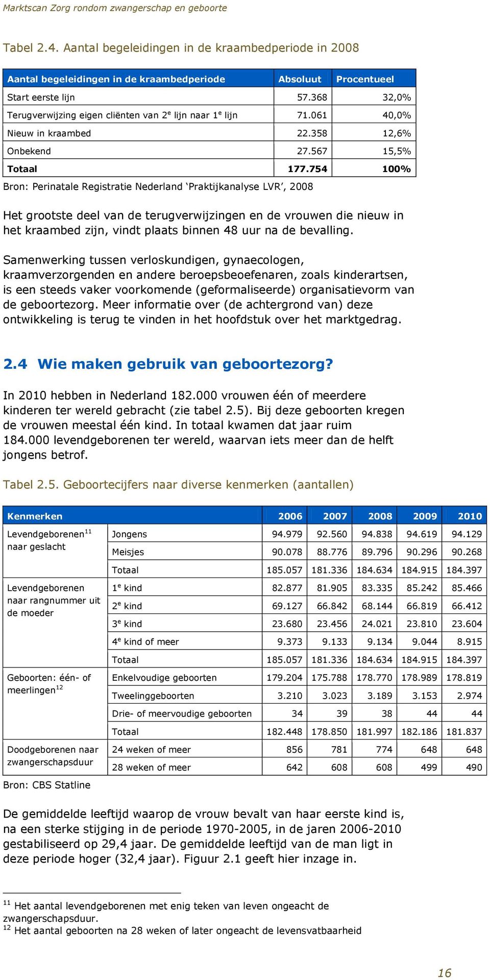 754 100% Bron: Perinatale Registratie Nederland Praktijkanalyse LVR, 2008 Het grootste deel van de terugverwijzingen en de vrouwen die nieuw in het kraambed zijn, vindt plaats binnen 48 uur na de