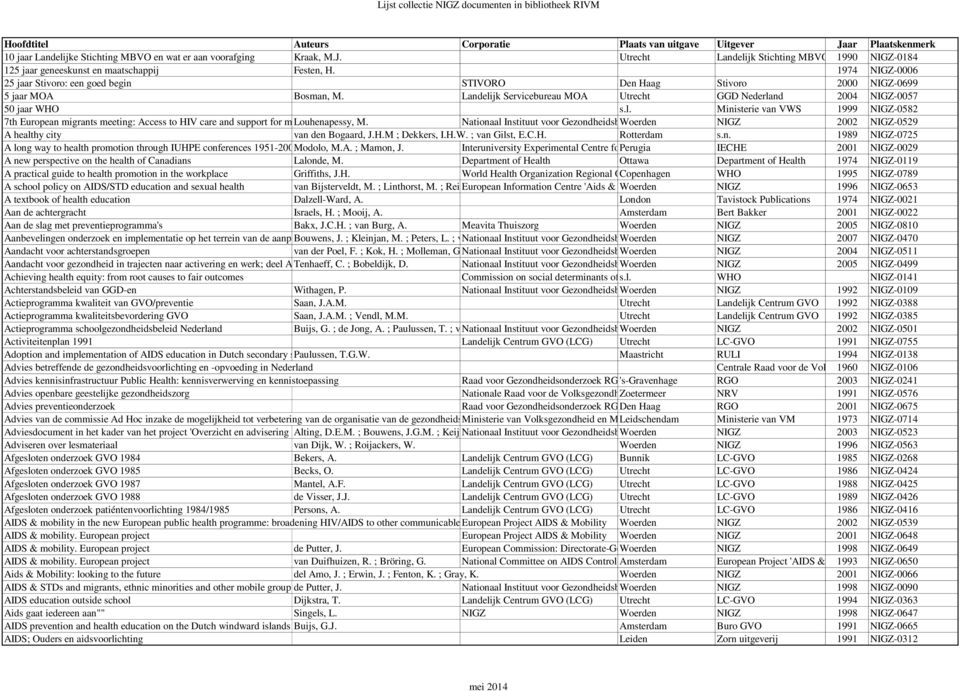 jk Servicebureau MOA Utrecht GGD Nederland 2004 NIGZ-0057 50 jaar WHO s.l. Ministerie van VWS 1999 NIGZ-0582 7th European migrants meeting: Access to HIV care and support for m Louhenapessy, M.