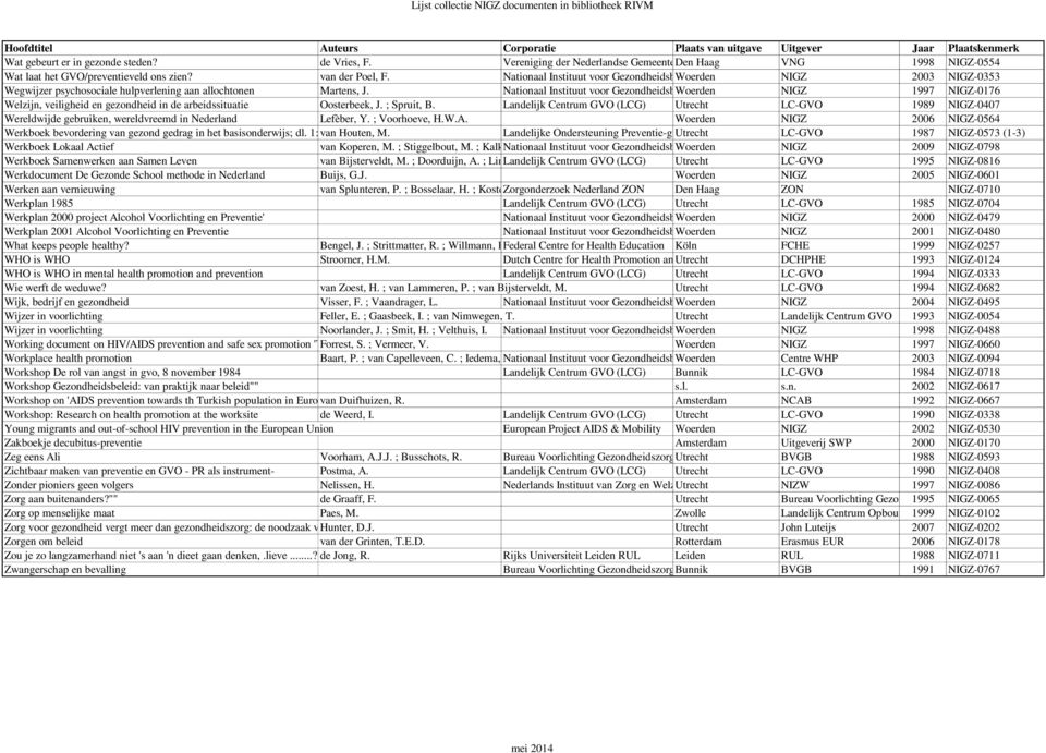 Nationaal Instituut voor Gezondheidsb Woerden NIGZ 1997 NIGZ-0176 Welzijn, veiligheid en gezondheid in de arbeidssituatie Oosterbeek, J. ; Spruit, B.