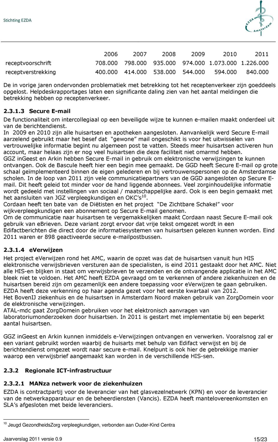 Helpdeskrapportages laten een significante daling zien van het aantal meldingen die betrekking hebben op receptenverkeer. 2.3.1.