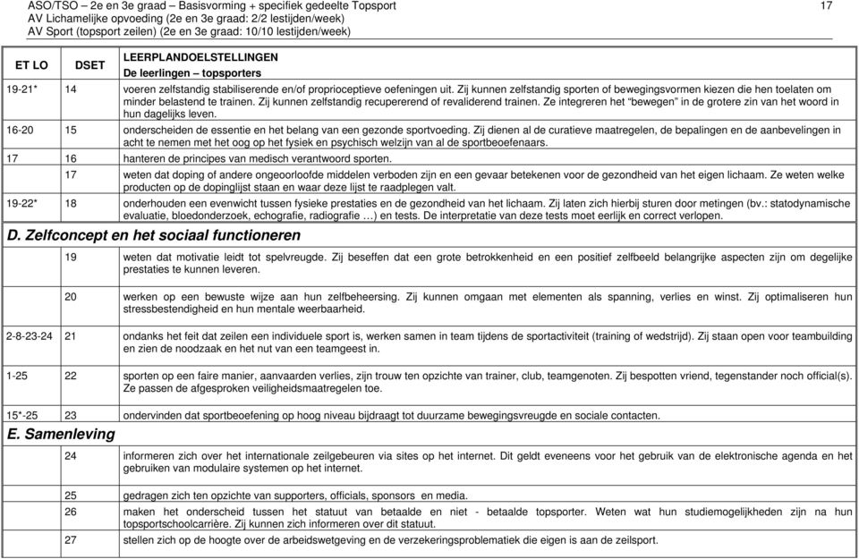 Ze integreren het bewegen in de grotere zin van het woord in hun dagelijks leven. 16-20 15 onderscheiden de essentie en het belang van een gezonde sportvoeding.