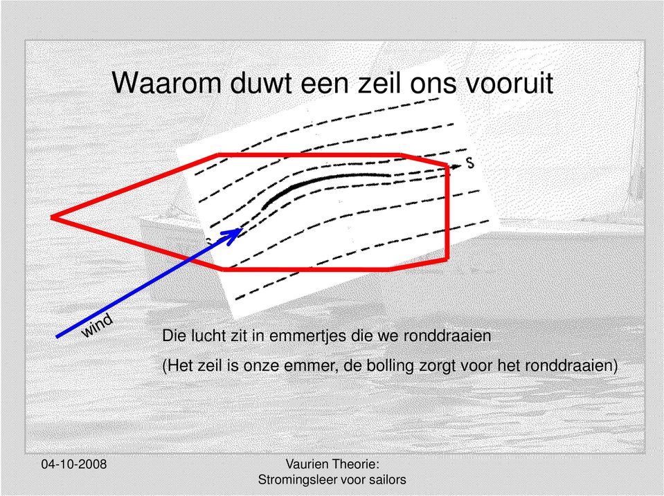 ronddraaien (Het zeil is onze