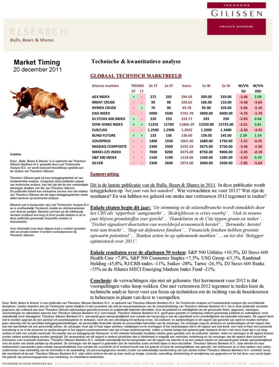 Aangezien deze publicatie uitgaat van technische analyse, kan het zijn dat de hier verkondigde meningen afwijken van die van Theodoor Gilissen.