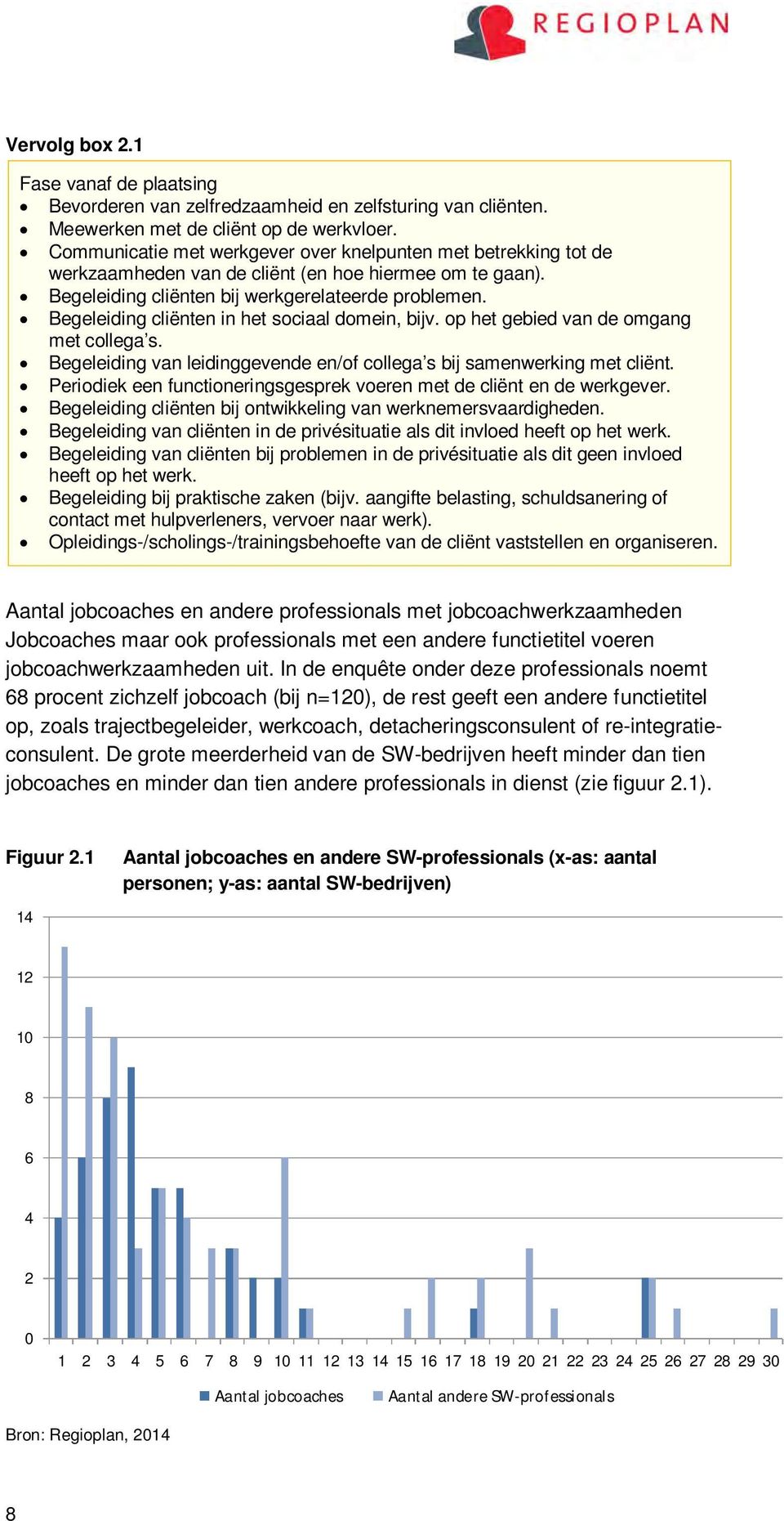 Begeleiding cliënten in het sociaal domein, bijv. op het gebied van de omgang met collega s. Begeleiding van leidinggevende en/of collega s bij samenwerking met cliënt.