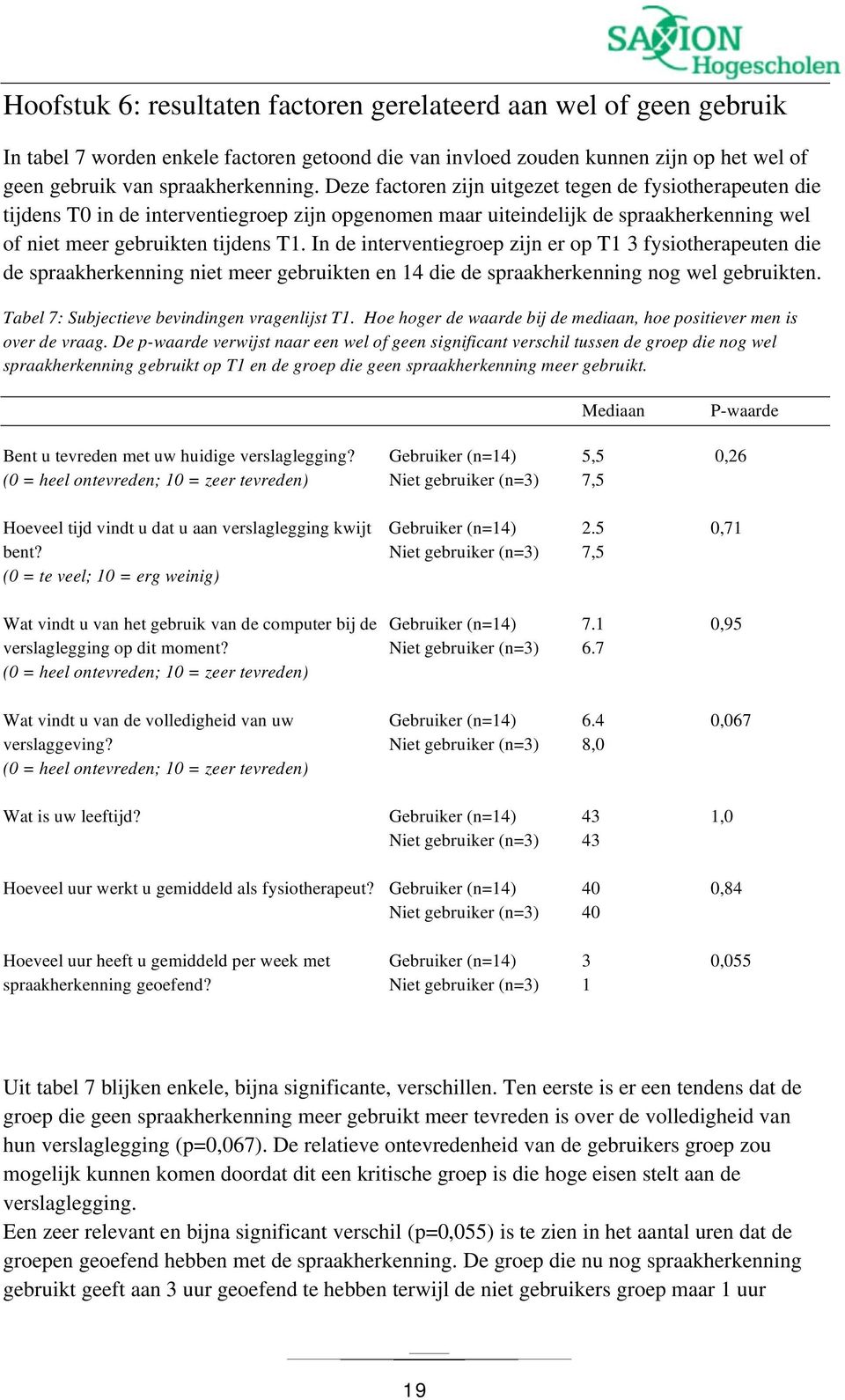 In de interventiegroep zijn er op T1 3 fysiotherapeuten die de spraakherkenning niet meer gebruikten en 14 die de spraakherkenning nog wel gebruikten. Tabel 7: Subjectieve bevindingen vragenlijst T1.