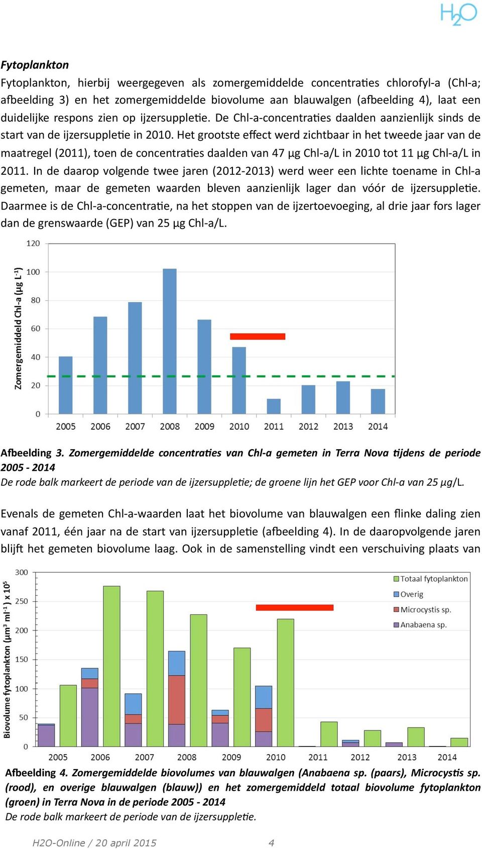 Het grootste effect werd zichtbaar in het tweede jaar van de maatregel (2011), toen de concentraies daalden van 47 µg Chl- a/l in 2010 tot 11 µg Chl- a/l in 2011.