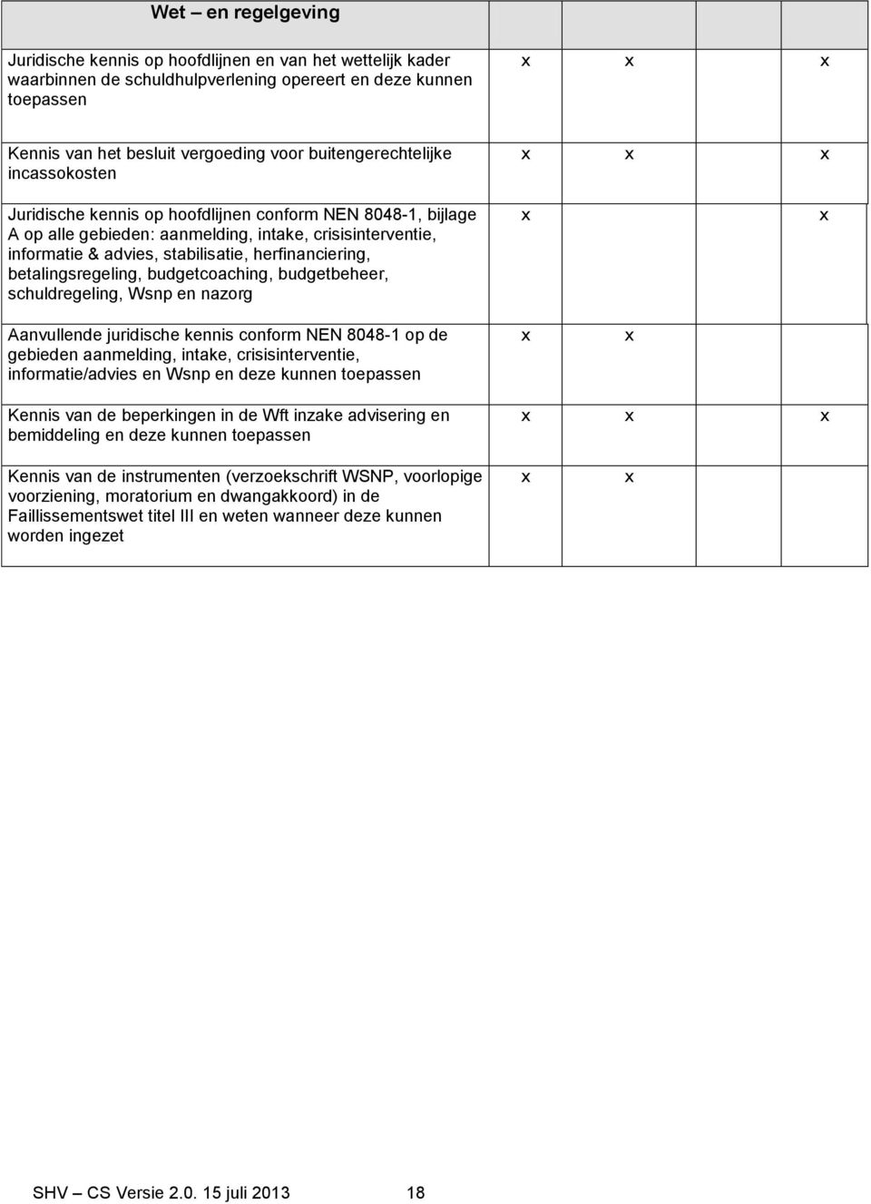 herfinanciering, betalingsregeling, budgetcoaching, budgetbeheer, schuldregeling, Wsnp en nazorg Aanvullende juridische kennis conform NEN 8048-1 op de gebieden aanmelding, intake, crisisinterventie,