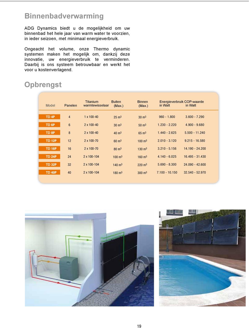 Daarbij is ons systeem betrouwbaar en werkt het voor u kostenverlagend. Opbrengst Model Panelen Titanium warmtewisselaar Buiten (Max.) Binnen (Max.