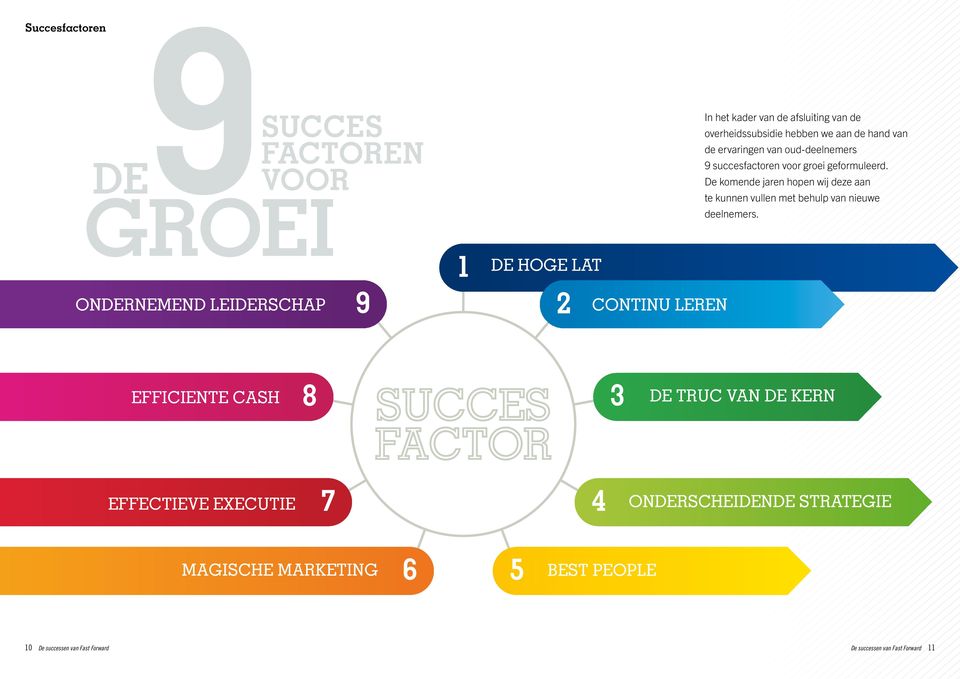 groei geformuleerd. De komende jaren hopen wij deze aan te kunnen vullen met behulp van nieuwe deelnemers.