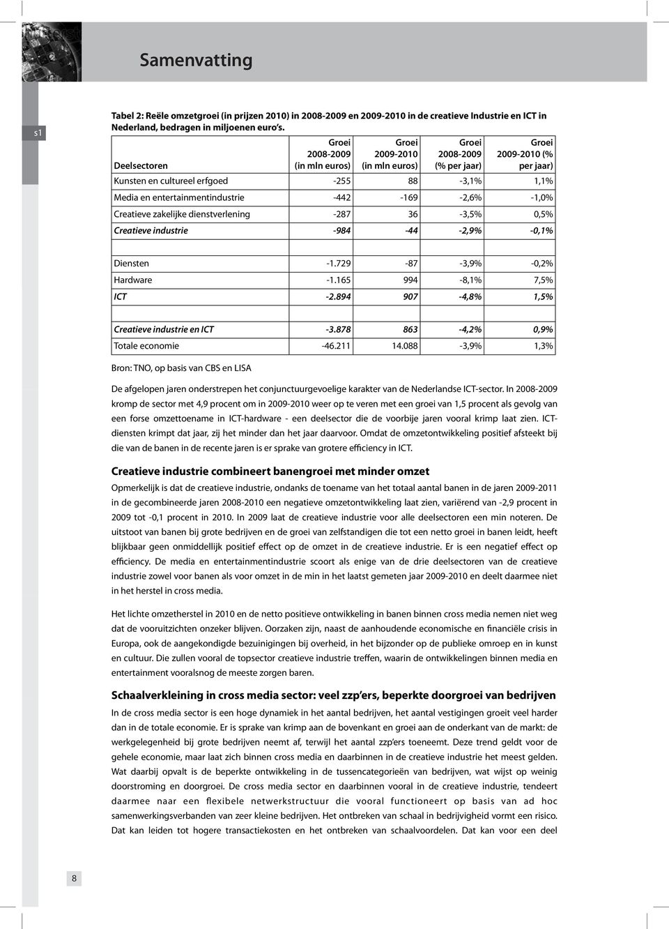 -2,6% -1,0% Creatieve zakelijke dienstverlening -287 36-3,5% 0,5% Creatieve industrie -984-44 -2,9% -0,1% Diensten -1.729-87 -3,9% -0,2% Hardware -1.165 994-8,1% 7,5% ICT -2.