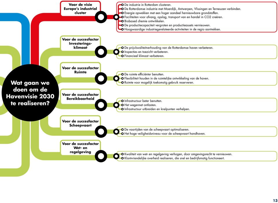 De productiecapaciteit vergroten en productieassets vernieuwen. Hoogwaardige industriegerelateerde activiteiten in de regio aantrekken.