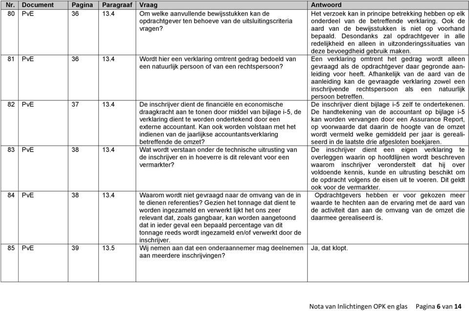 Desondanks zal opdrachtgever in alle redelijkheid en alleen in uitzonderingssituaties van 81 PvE 36 13.