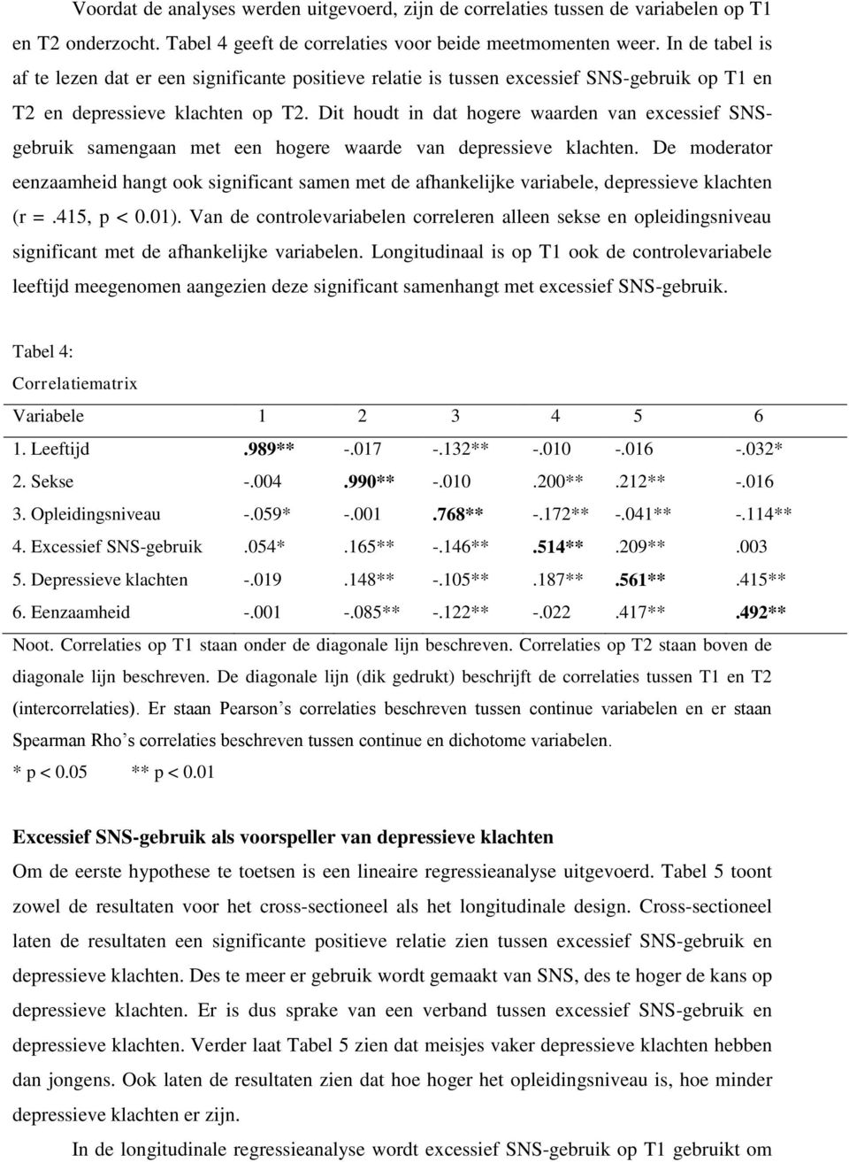 Dit houdt in dat hogere waarden van excessief SNSgebruik samengaan met een hogere waarde van depressieve klachten.