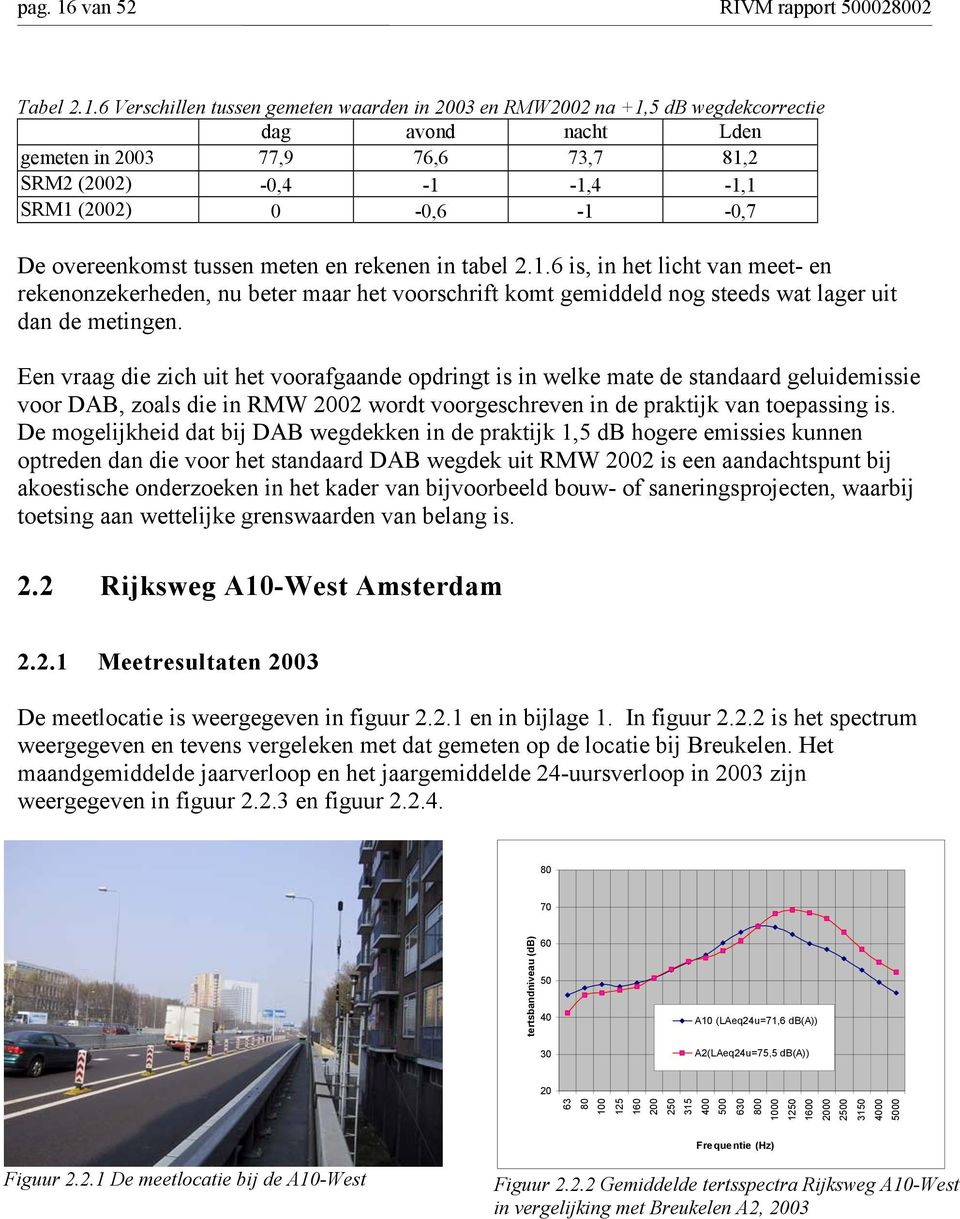 6 Verschillen tussen gemeten waarden in 2003 en RMW2002 na +1,5 db wegdekcorrectie dag avond nacht Lden gemeten in 2003 77,9 76,6 73,7 81,2 SRM2 (2002) -0,4-1 -1,4-1,1 SRM1 (2002) 0-0,6-1 -0,7 De