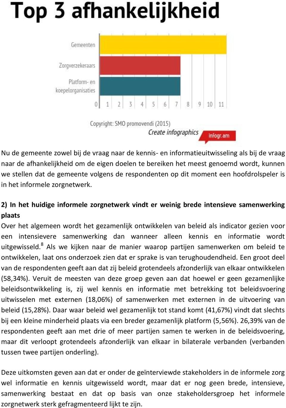 2) In het huidige informele zorgnetwerk vindt er weinig brede intensieve samenwerking plaats Over het algemeen wordt het gezamenlijk ontwikkelen van beleid als indicator gezien voor een intensievere