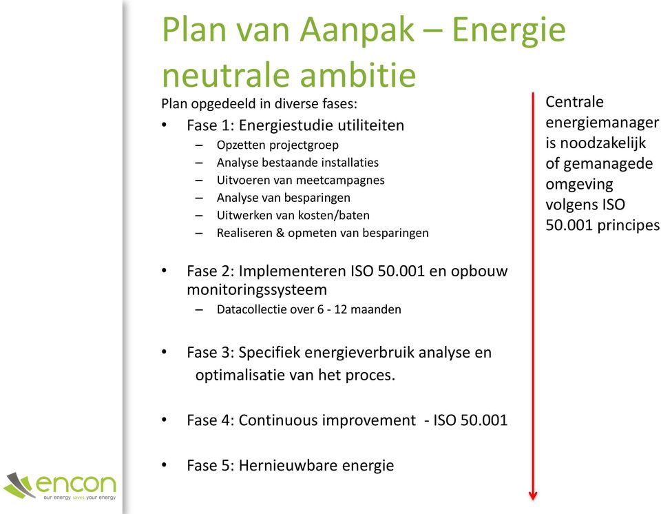 ISO 50.001 en opbouw monitoringssysteem Datacollectie over 6-12 maanden Fase 3: Specifiek energieverbruik analyse en optimalisatie van het proces.