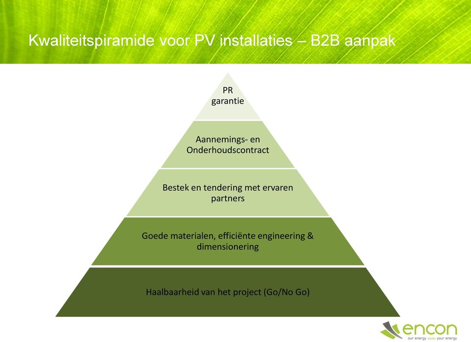 tendering met ervaren partners Goede materialen,