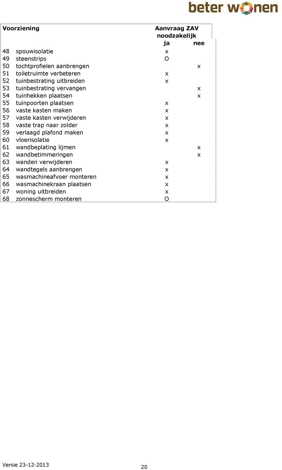 verwijderen x 58 vaste trap naar zolder x 59 verlaagd plafond maken x 60 vloerisolatie x 61 wandbeplating lijmen x 62 wandbetimmeringen x 63 wanden