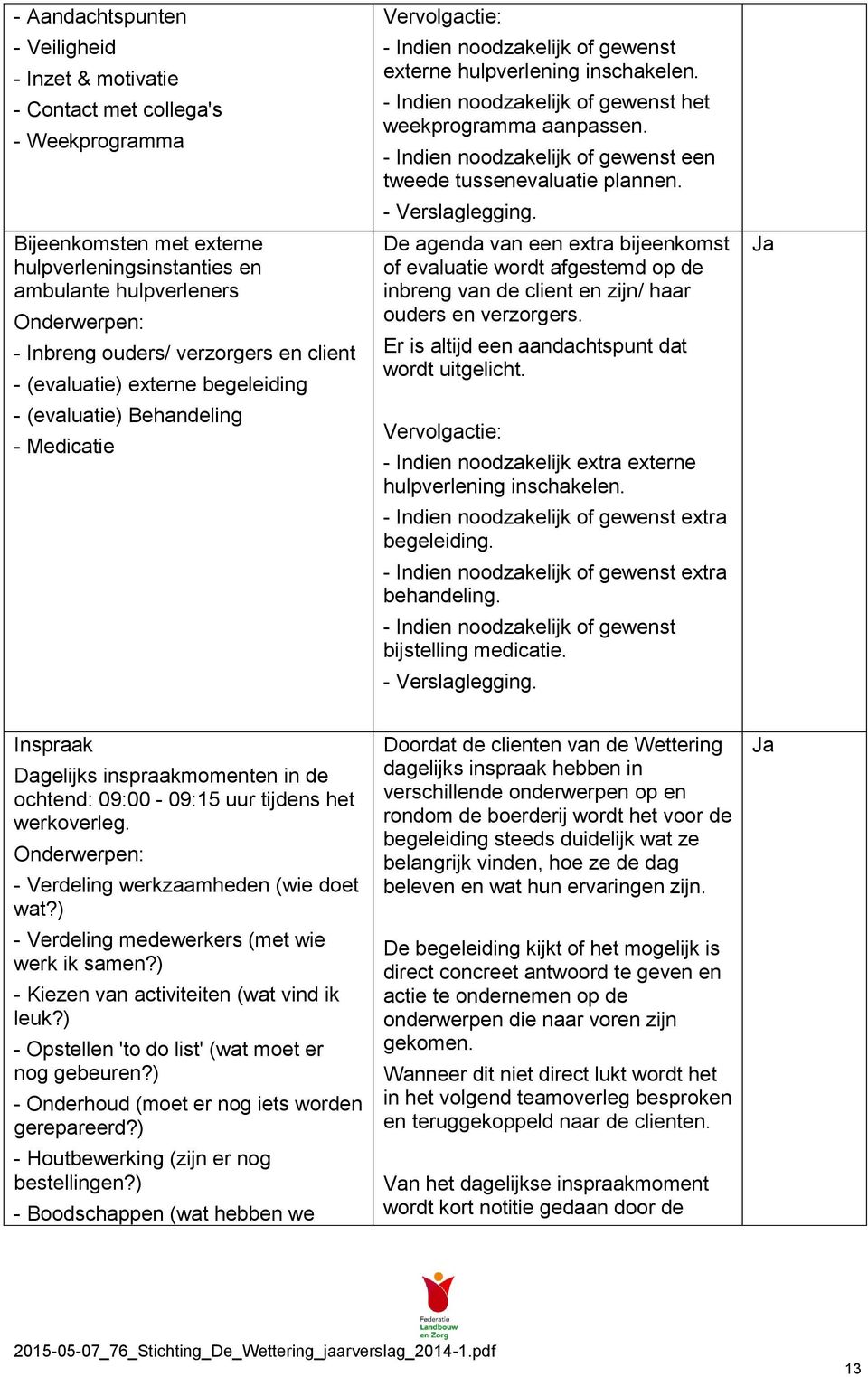 - Indien noodzakelijk of gewenst het weekprogramma aanpassen. - Indien noodzakelijk of gewenst een tweede tussenevaluatie plannen. - Verslaglegging.