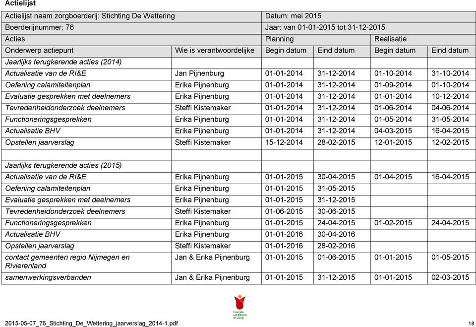 calamiteitenplan Erika Pijnenburg 01-01-2014 31-12-2014 01-09-2014 01-10-2014 Evaluatie gesprekken met deelnemers Erika Pijnenburg 01-01-2014 31-12-2014 01-01-2014 10-12-2014 Tevredenheidonderzoek