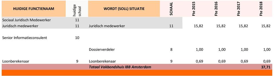 1,00 Loonberekenaar 9 Loonberekenaar 9 0,69