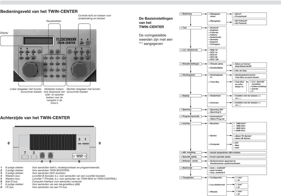 AC-Fahrpult > Loc- dataformat = FMZ 15* = DCC 14 = DCC 27 = DCC 28 = DCC 128 > Wisselinstellingen > Virtuele adres > Schakeltijden = Adres en format VAdr/DAdr/Uit/DF = min. en max.