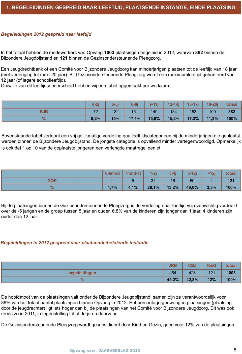 Een Jeugdrechtbank of een Comité voor Bijzondere Jeugdzorg kan minderjarigen plaatsen tot de leeftijd van 18 jaar (met verlenging tot max. 20 jaar).