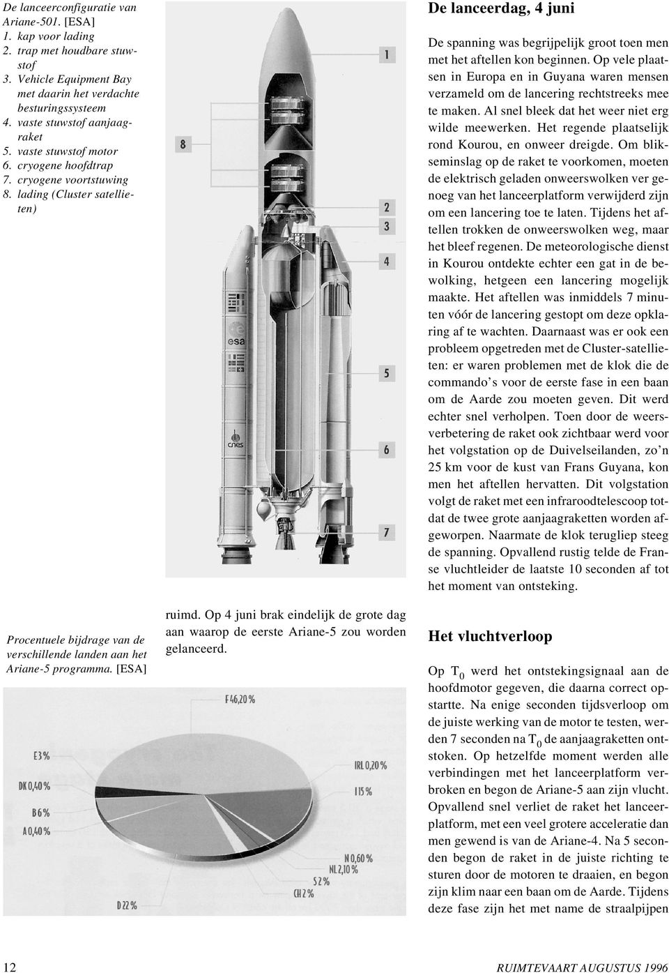 Op 4 juni brak eindelijk de grote dag aan waarop de eerste Ariane-5 zou worden gelanceerd. De lanceerdag, 4 juni De spanning was begrijpelijk groot toen men met het aftellen kon beginnen.