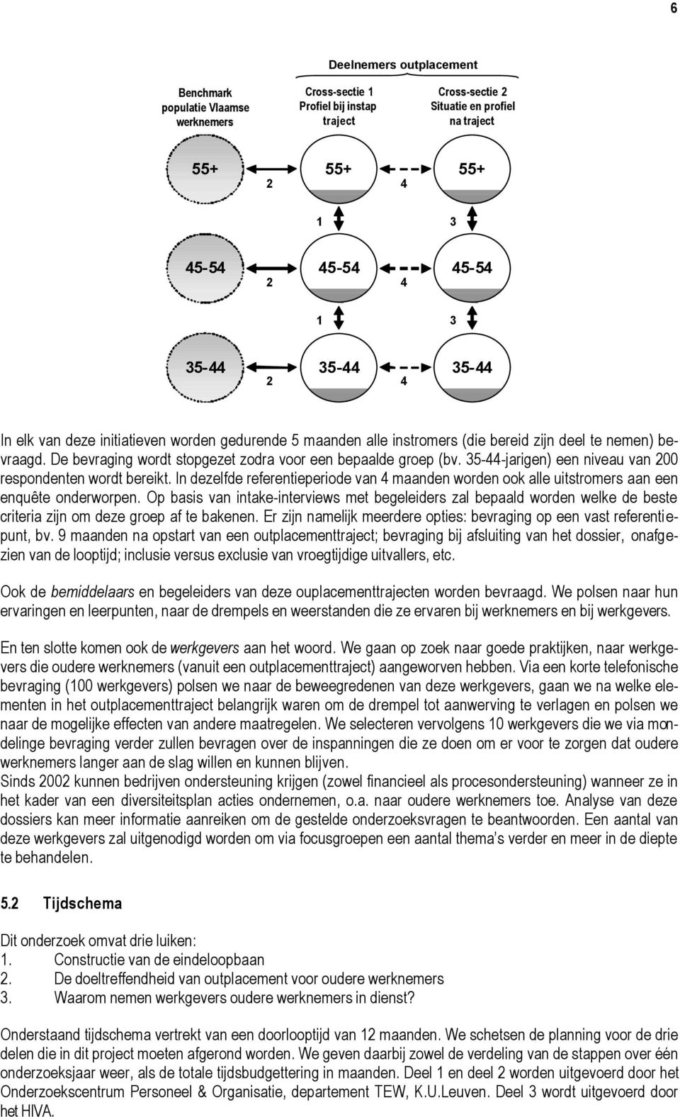 35-44-jarigen) een niveau van 200 respondenten wordt bereikt. In dezelfde referentieperiode van 4 maanden worden ook alle uitstromers aan een enquête onderworpen.