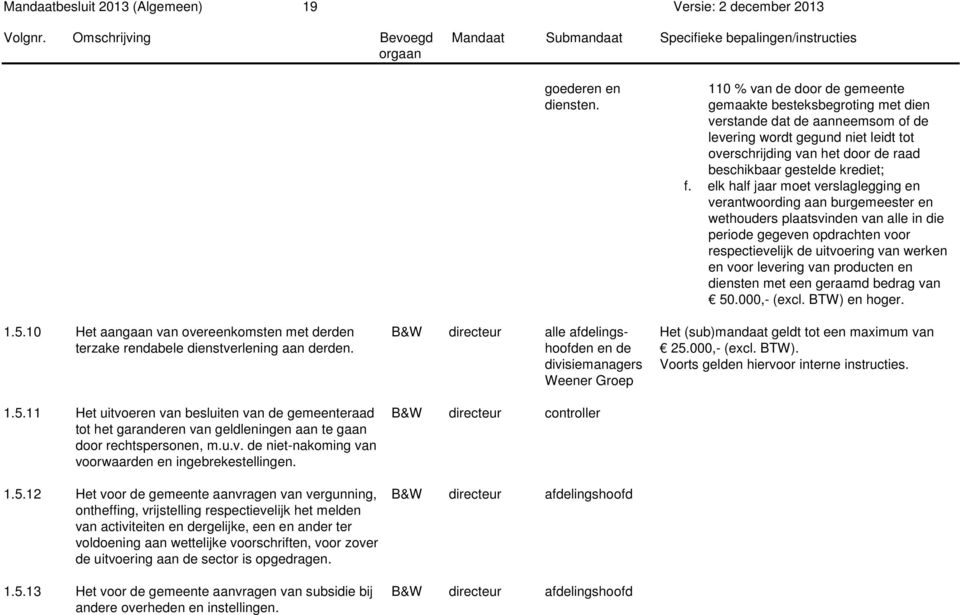 12 Het voor de gemeente aanvragen van vergunning, ontheffing, vrijstelling respectievelijk het melden van activiteiten en dergelijke, een en ander ter voldoening aan wettelijke voorschriften, voor