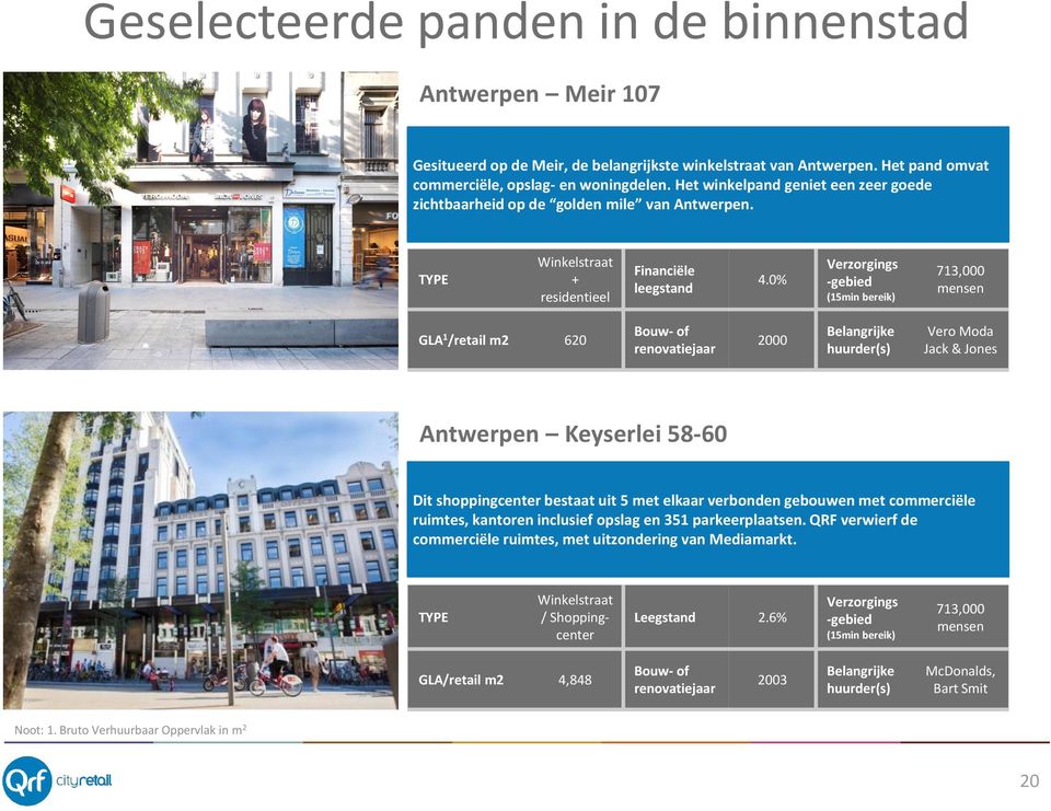 0% Verzorgings -gebied (15min bereik) 713,000 mensen GLA 1 /retail m2 620 Bouw- of renovatiejaar 2000 Belangrijke huurder(s) Vero Moda Jack & Jones Antwerpen Keyserlei 58-60 Dit shoppingcenter