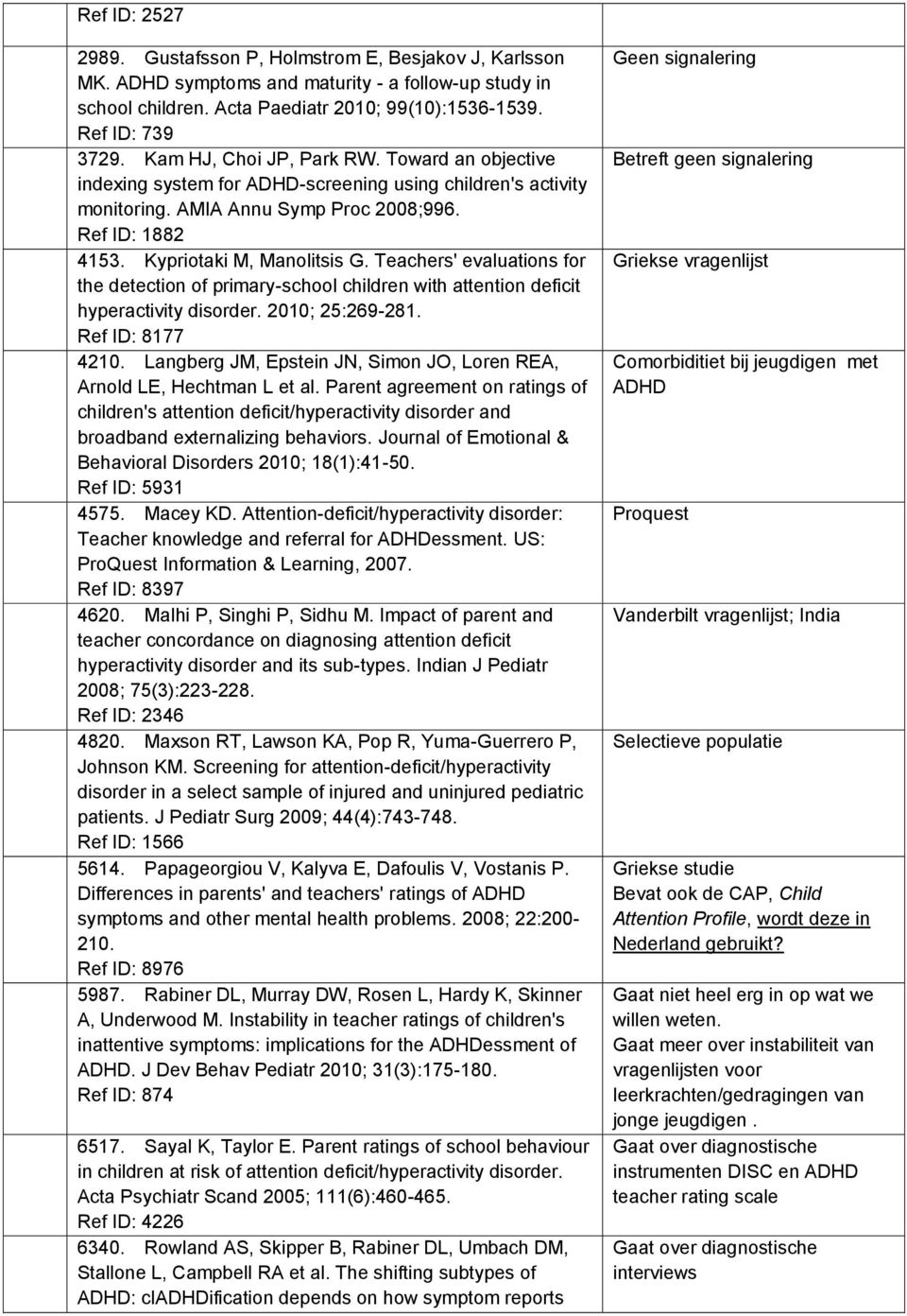 Kypriotaki M, Manolitsis G. Teachers' evaluations for the detection of primary-school children with attention deficit hyperactivity disorder. 2010; 25:269-281. Ref ID: 8177 38. 4210.