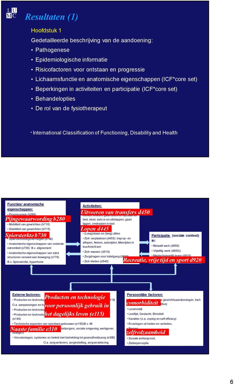 Health Functies/ anatomische eigenschappen: Propriocepsis (b260) Pijngewaarwording (b280) b280 Mobiliteit van gewrichten (b710) Stabiliteit van gewrichten (b715) (b730) Spiersterkte b730