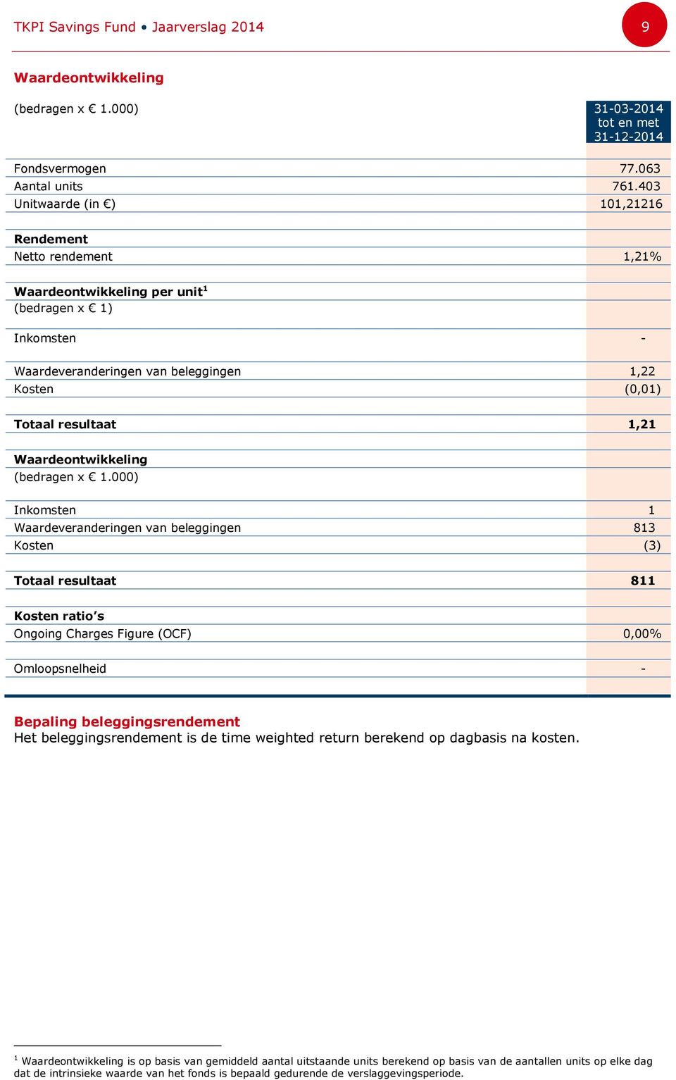 Waardeontwikkeling (bedragen x 1.