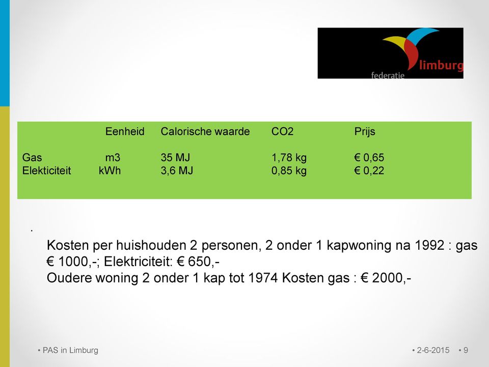 Kosten per huishouden 2 personen, 2 onder 1 kapwoning na 1992 : gas 1000,-;